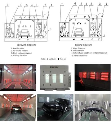 Fire Resistant Wall Car Spray Booth Commercial Vehicle Spray Booth With Floor Filter